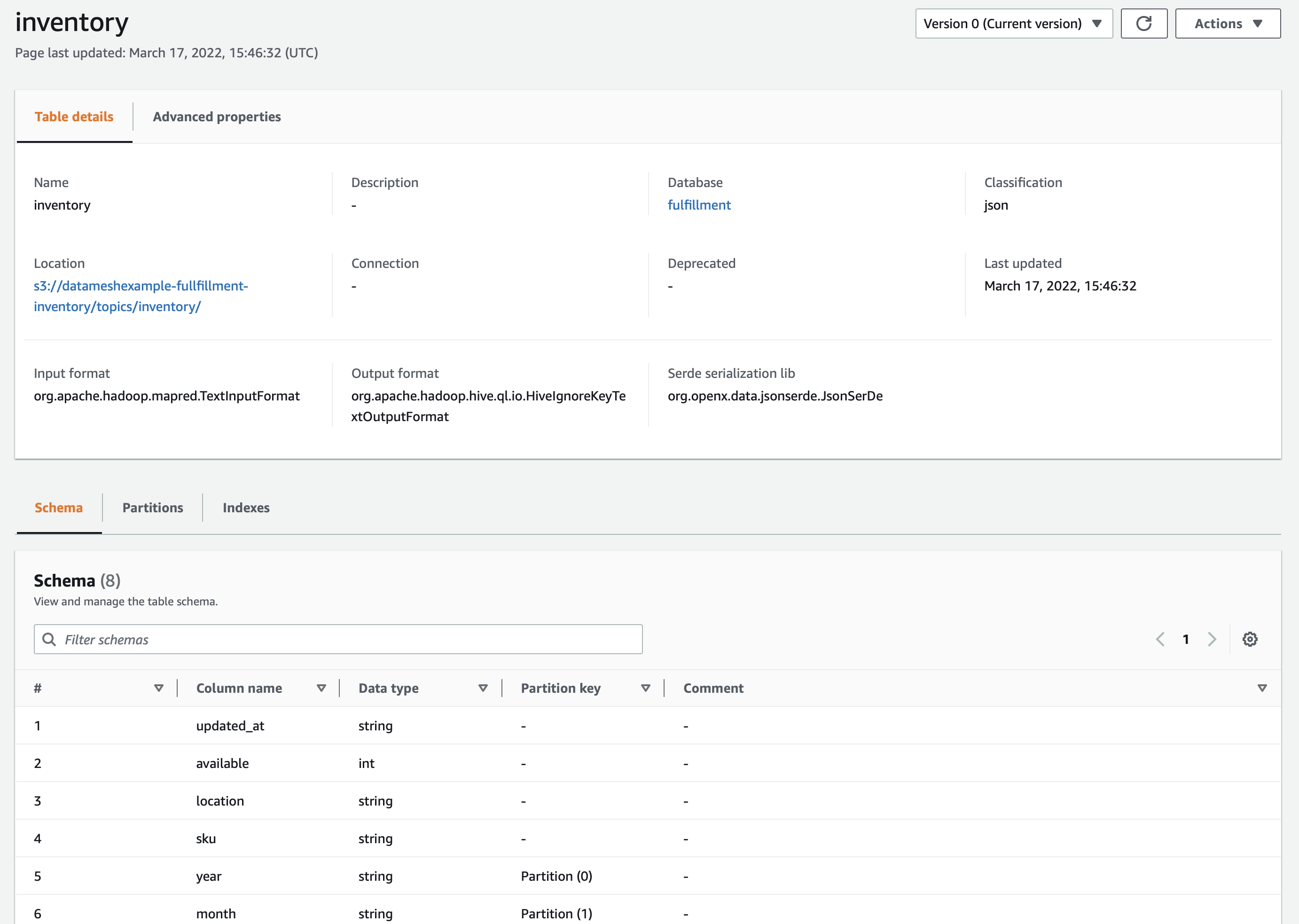 Example of a table in AWS Glue Data Catalog